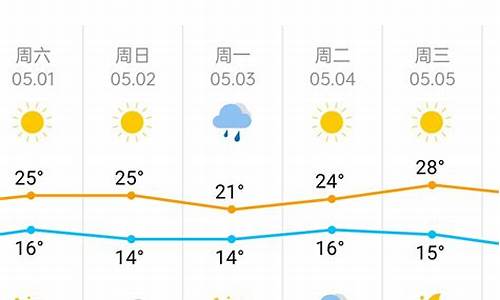 天津一周天气预报查询一周最新消息新闻信息_天津1周天气预报