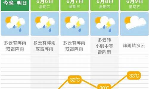 长沙市未来一周天气预报?_长沙未来一周天气预报查询最新查询结果