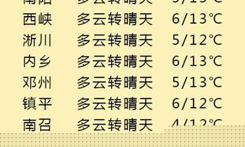 本周天气预报查询30天_本周天气预报查询30天