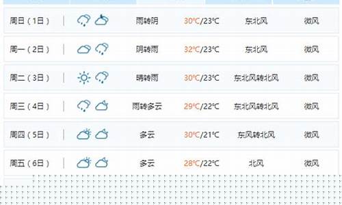 南昌天气预报15天准确_南昌天气预报15天准确天气查询表