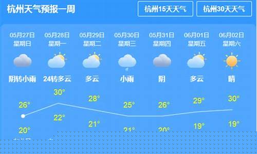 杭州市一周天气预报周一览表最新查询_杭州市一星期天气预报查询