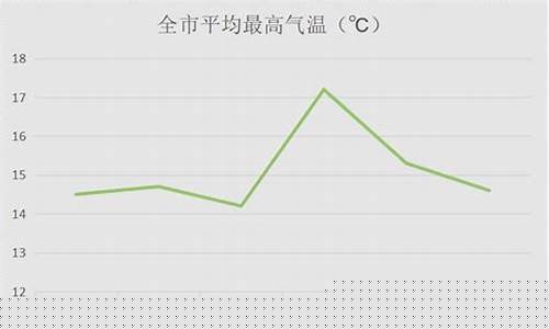 成都降温最新消息小红书_成都降温最新消息
