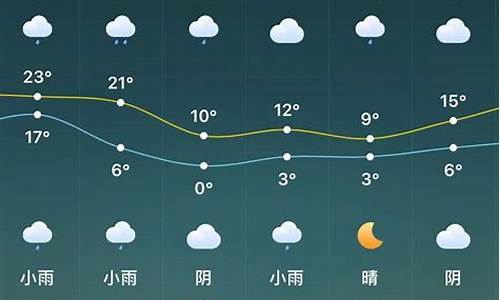 驻马店天气预报删除删除_天气预报删掉