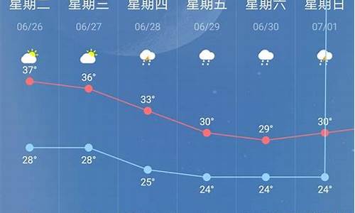 南京市未来15天天气预报查询_南京未来15天天气预报15天