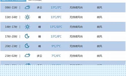 恩施一周天气预报情况最新消息新闻报道_恩施州一周天气预报
