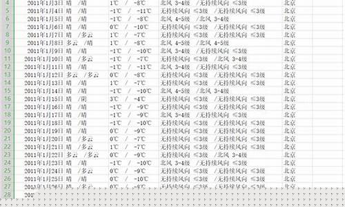 新野县天气预报历史_查看新野县天气预报查