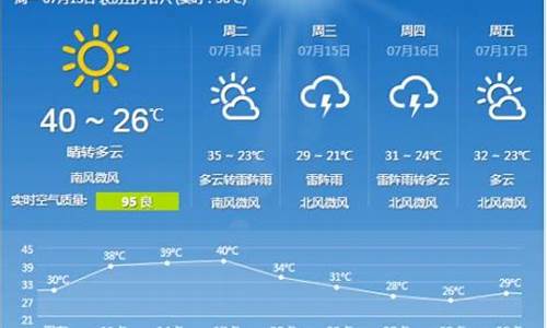 河北石家庄一周天气预报15天准确最新查询结果_石家庄天气预报15天查询最新消息
