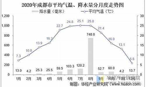 成都气温多少度_明天成都气温多少度