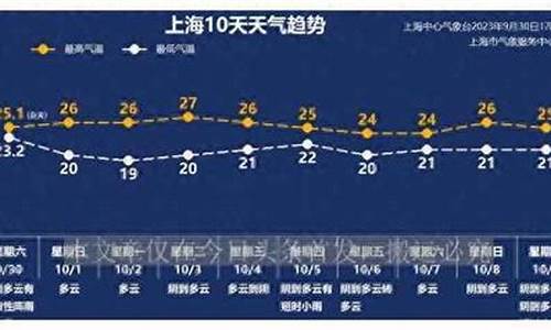 天气预报上海15天查询_天气预报上海15天查询百度百科yuyi