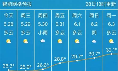 武汉市60天气_武汉未来60天天气查询