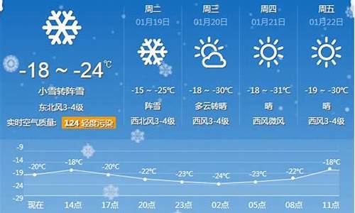 牡丹江地区天气预报七天_牡丹江一周天气预报七天风速多少级啊