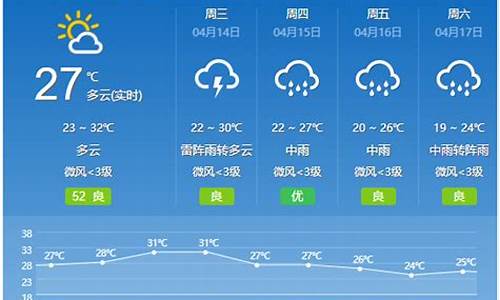 云浮一周天气预报_云浮一周天气预报15天情况分析