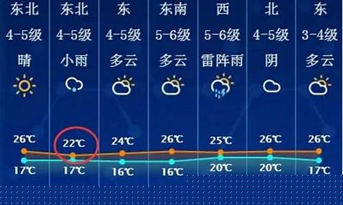 南通最近天气情况怎么样_南通这两天的天气情况
