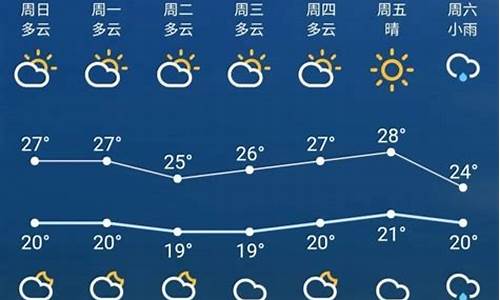 江苏苏州未来一周天气预报30天查询结果_江苏苏州未来一周天气预报30天查询结果是