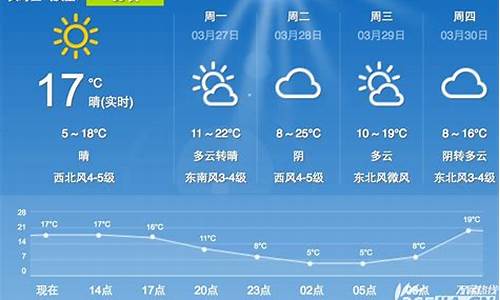 查一下合肥一周天气预报_合肥一周天气预报情况