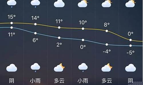 徐州天气预报10天查询结果最新_徐州最新天气预报15天