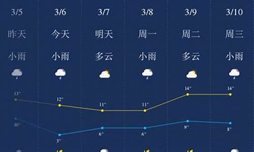 荆门天气预报15天30天_荆门天气预报一周查询