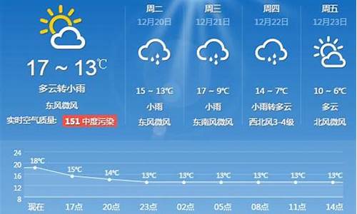 今日上海天气情况_今日上海天气