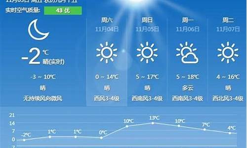 秦皇岛天气昌黎15天查询_秦皇岛一周天气预报15天秦皇岛昌黎一周