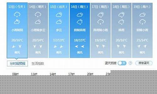 长春市天气预报一周最新_长春市天气预报一周15
