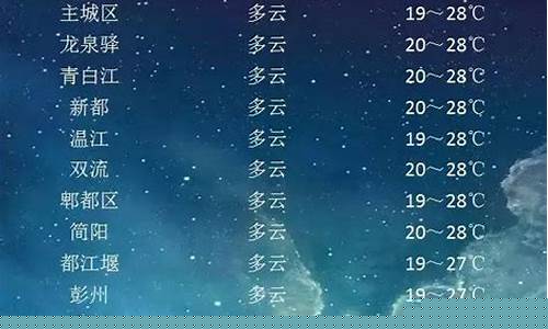 成都的天气预报过去15天查询_成都过去一周天气预报