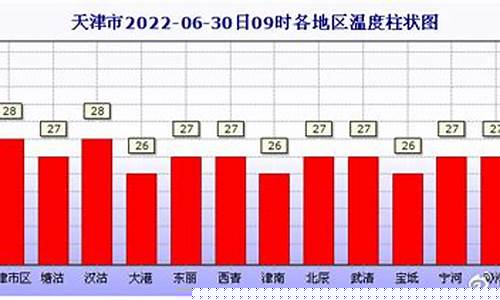 一周的天气情况分析报告_一周天气情况分析报告表