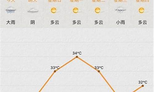 苏州未来一周天气如何情况分析_苏州未来一周的天气预报