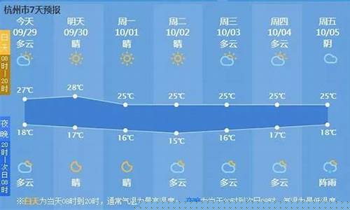 杭州天气预报一周7天10天15天一_杭州天气7天10天15天12345预报