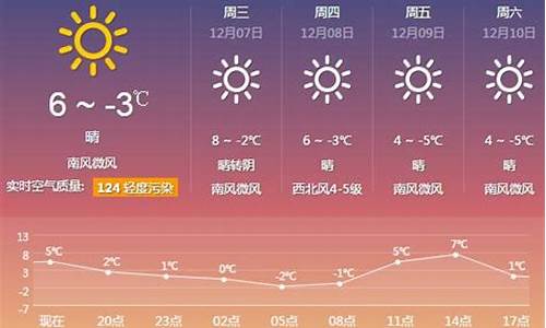 厦门一周天气预报30天查询结果_厦门一周天气预报30天查询结果