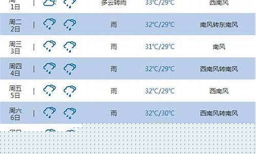 海南一周三亚天气预预报_海南一周三亚天气预预报最新