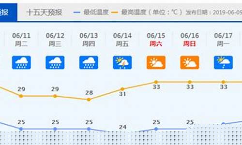 顺德天气预报一周天气当地查询_顺德天气预报一周天气当地查询结果