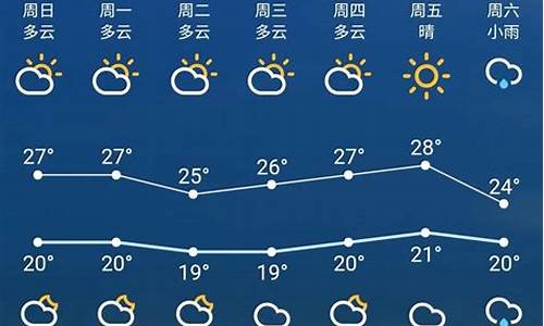苏州一周天气回顾情况查询_苏州一周内的天气