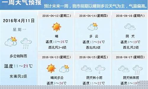 未来一周天气预报_长沙未来一周天气预报