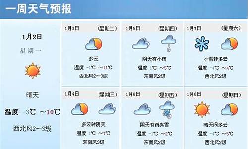 许昌近一周天气情况表_许昌最近几天天气预报