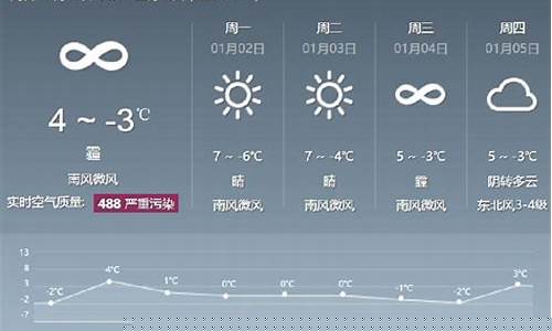北京未来一周天气预报15天天气预报最新消息今天情况_未来一周北京天气预报15天北京天气览