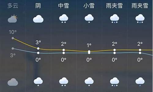 杭州一周天气预报一周_杭州市一周天气预报周最新