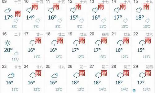 百度上海未来15天天气预报_上海未来15天天气预报情况如何查询信息