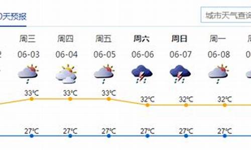 深圳未来一周天气预报15天天气预报查询最新消息最新_深f圳未来一周天气