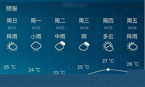 南宁最近一周天气预报情况_南宁最近一周天气预报