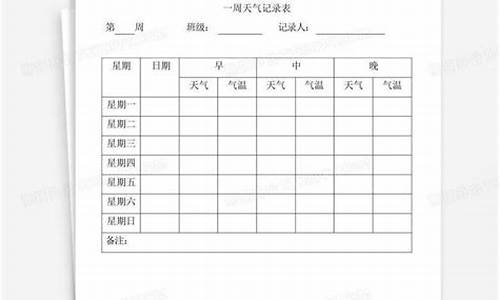 一周天气记录表怎么做_一周天气情况记录表怎么写比较好