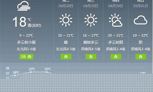 绍兴一周天气预报7天天气预报查询最新消息_绍兴天气实时天气预报