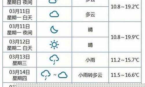 苍南金乡天气预报40天_浙江温州金乡天气预报