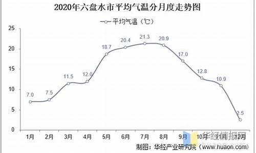 六盘水气温是多少度_贵州六盘水气温多少度