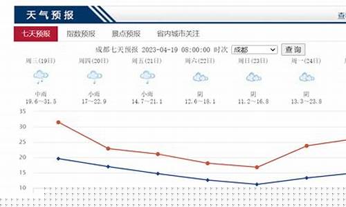 成都 24小时天气_成都24小时天气查询