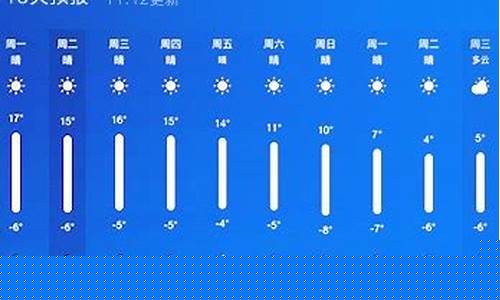 昨天天气预报_上海昨天天气预报