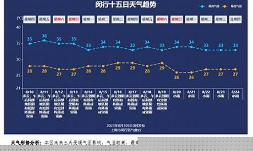 闵行天气历史30天查询表_闵行天气