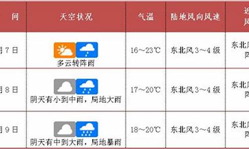 海口未来30天天气预报情况查询_海口未来30天天气预报