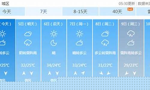 今天北京什么天气下雨了没有_今天北京什么天气