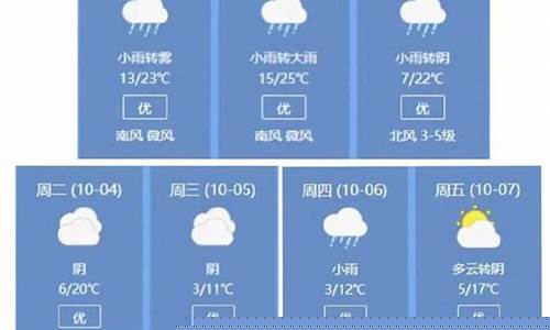 河南永城一周天气情况如何_河南永城的天气预报一个星期