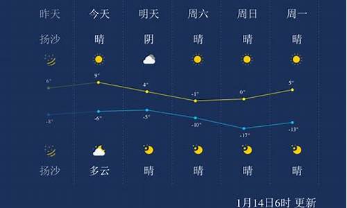 太原市天气预报一周_太原市天气预报一周15天最新消息